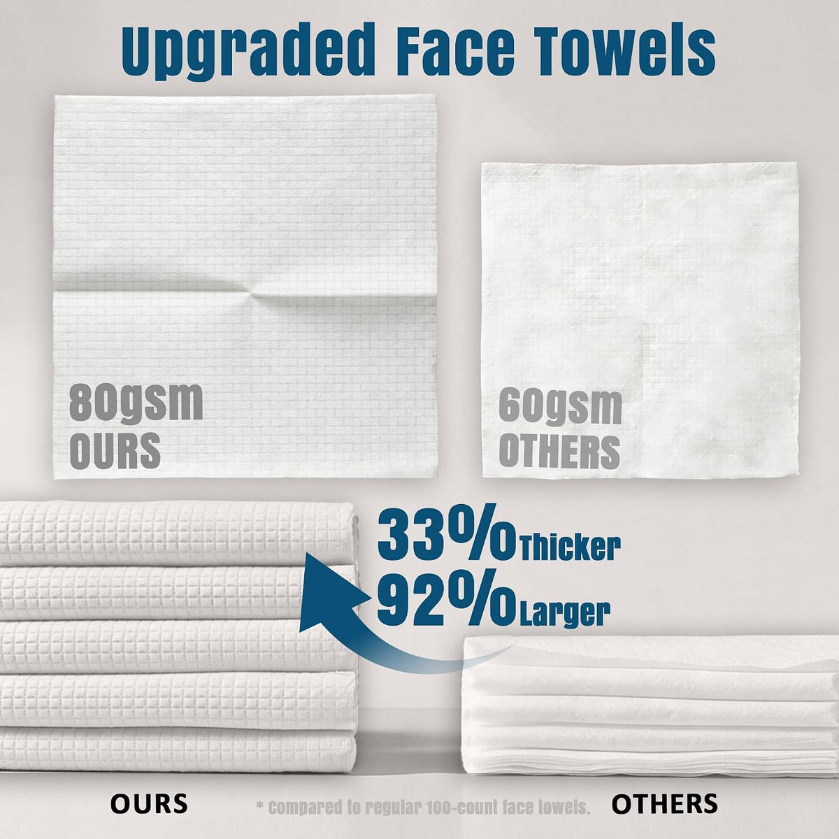 Face Towels, Disposable Biodegradable Facial Towels for Sensitive Skin, Lint- Free Face Wipes for Washing Face, Skincare and Makeup Remover, Dry Wipes, 10"×12" Extra Large, 50 Count